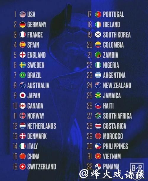 全面解析世界杯各球队实力评估 全面解析世界杯各球队实力评估