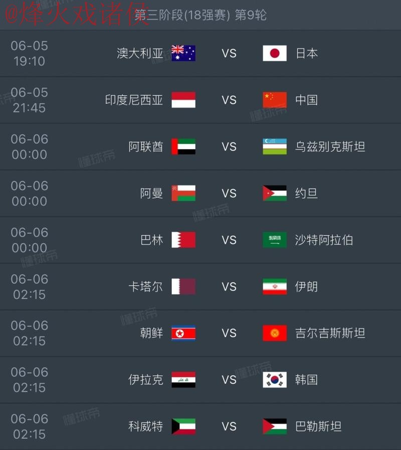 2026世界杯官方比分排名详情