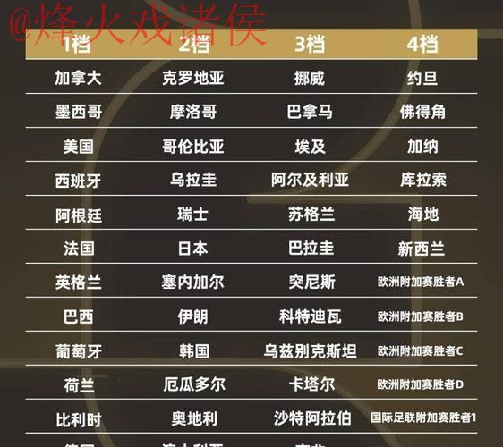 2026世界杯官方比分排名详情